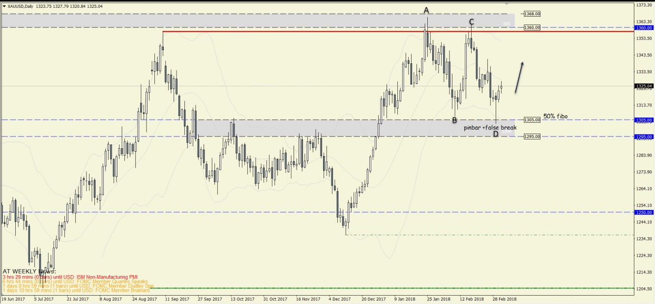 GOLD5MARS