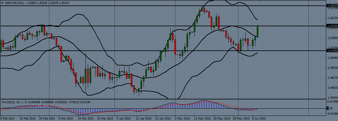 GBP/USD