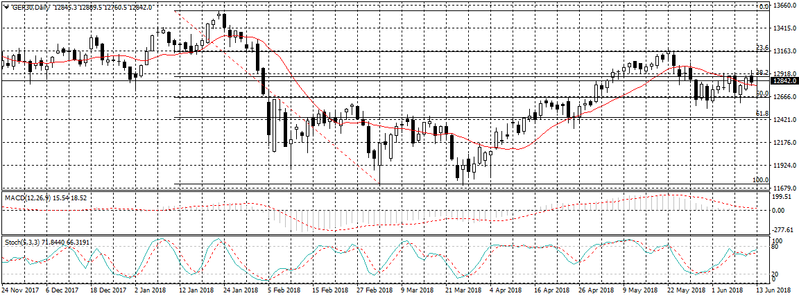 Germany 30 Chart