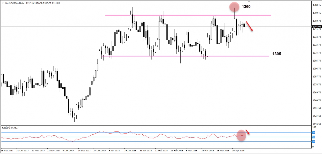 xauusd