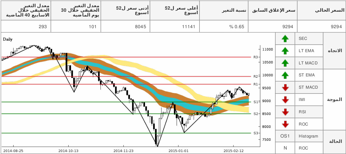 chart