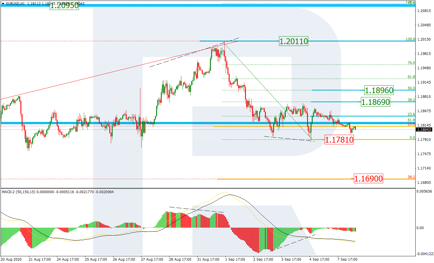 EURUSD_H1 اليورو دولار إطار ساعة