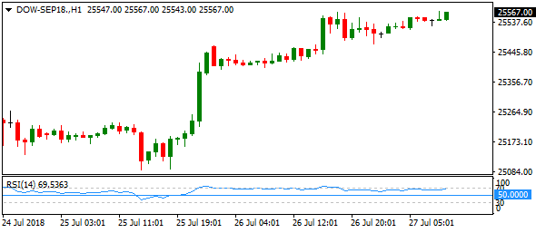 dow-sep18-h1