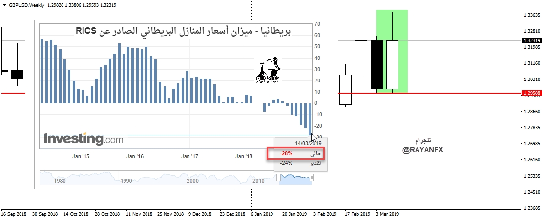 باوند دولار اسبوعي