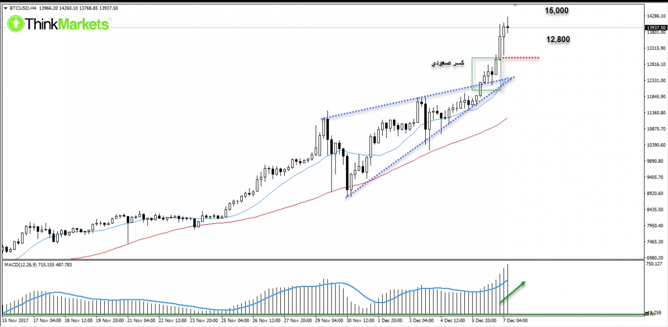 BTCUSD