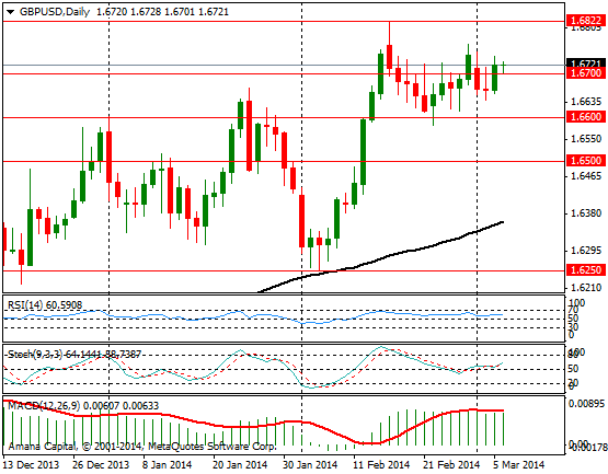 GBPUSD