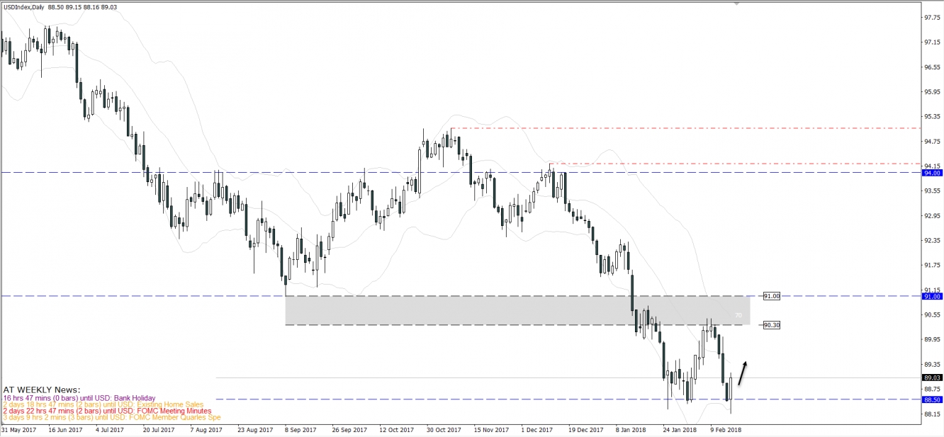 DXY18FEB