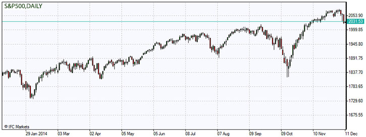 S&P 500