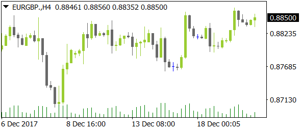 EURGBPdaily12202017