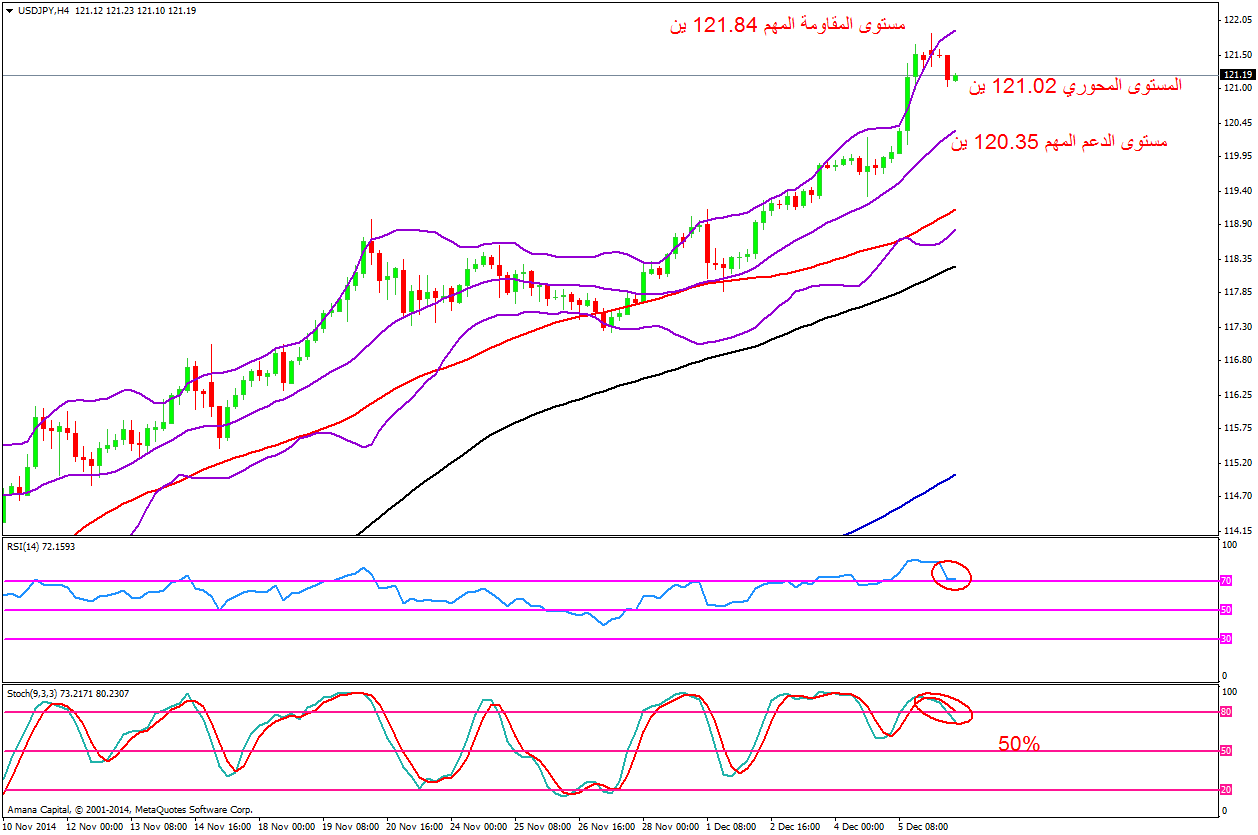 USDJPY