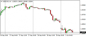 USDCAD.H1