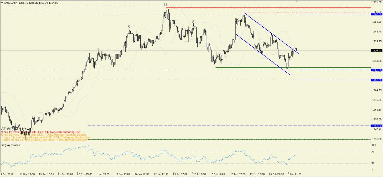 GOLD5MARS4H