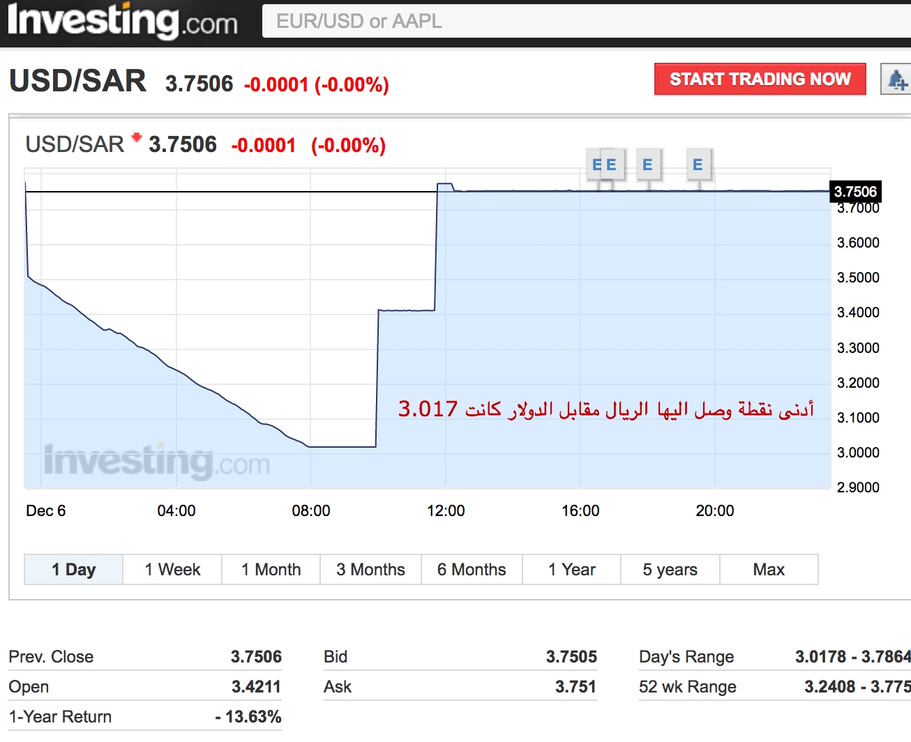 دولار ريال