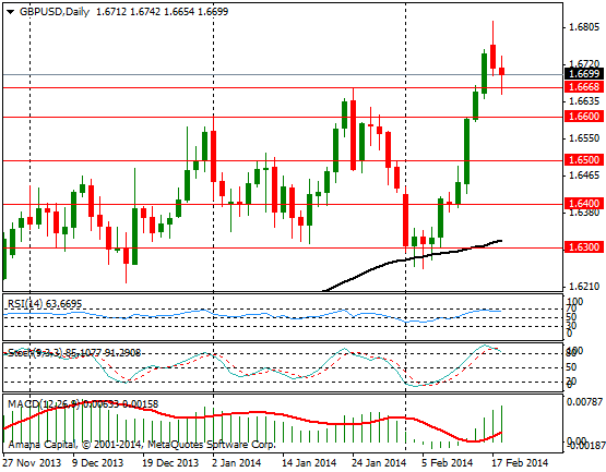 GBPUSD