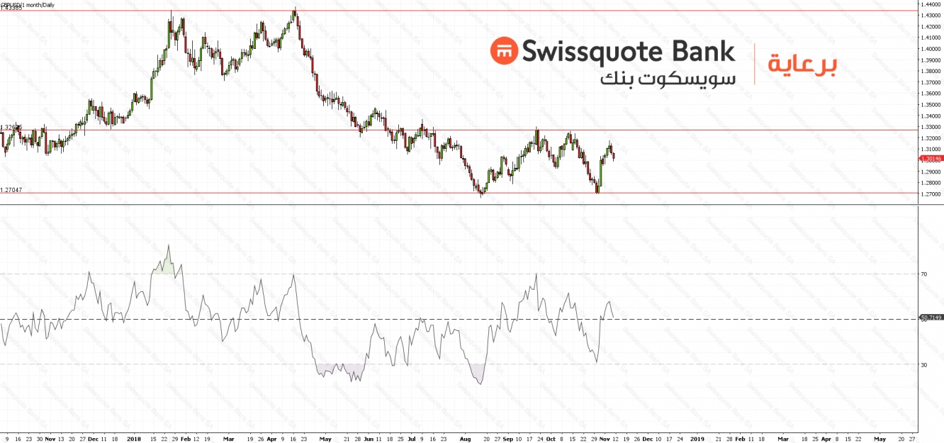 GBPUSD