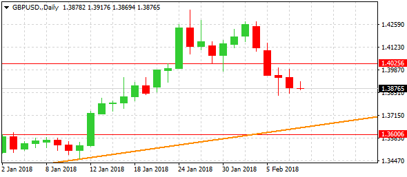 gbpusd-d1-alvexo-ltd