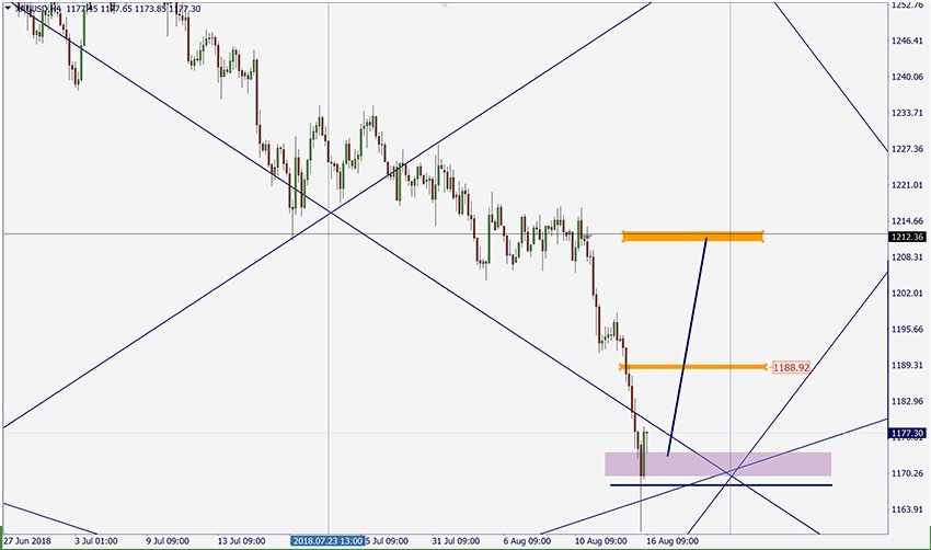 XAUUSD.jpg