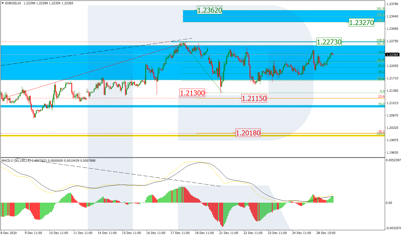 EURUSD_H1 اليورو دولار إطار ساعة