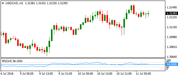 usdcad-h1-4