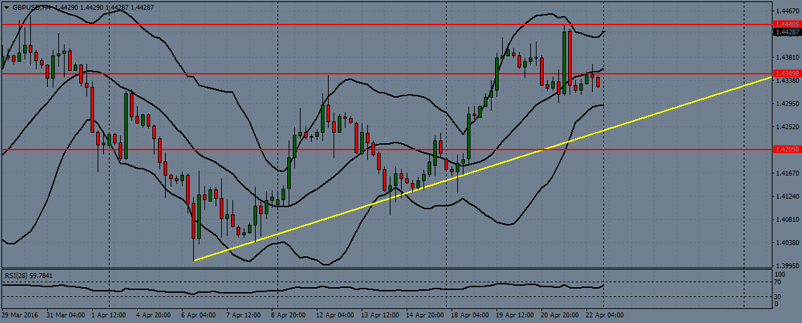 GBPUSD