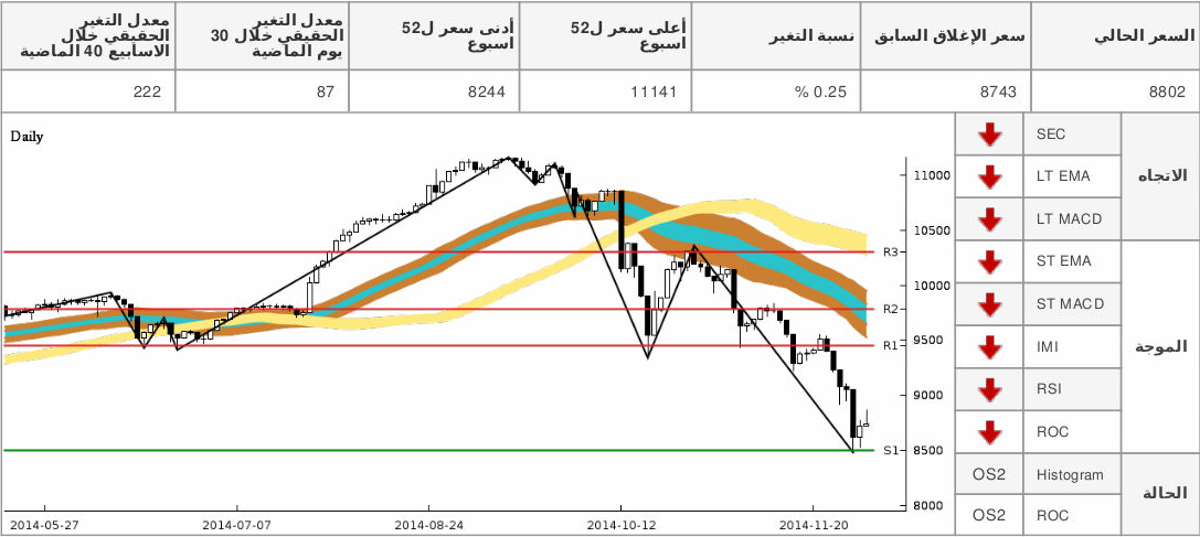 chart