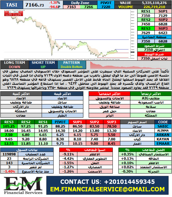 TASI