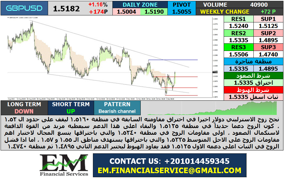 GBPUSD