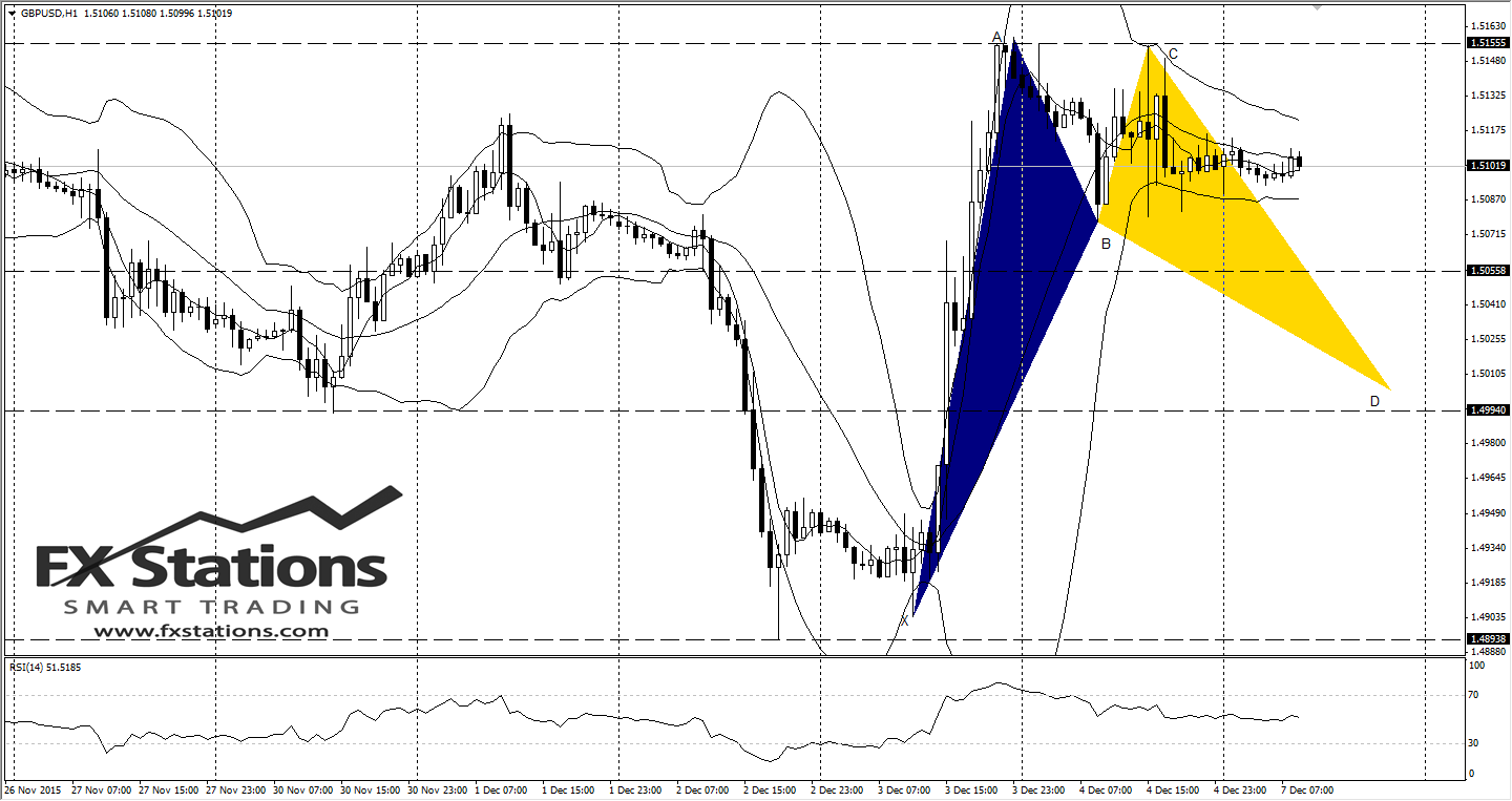 GBP/USD