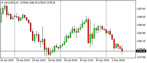 xauusd-h1-76