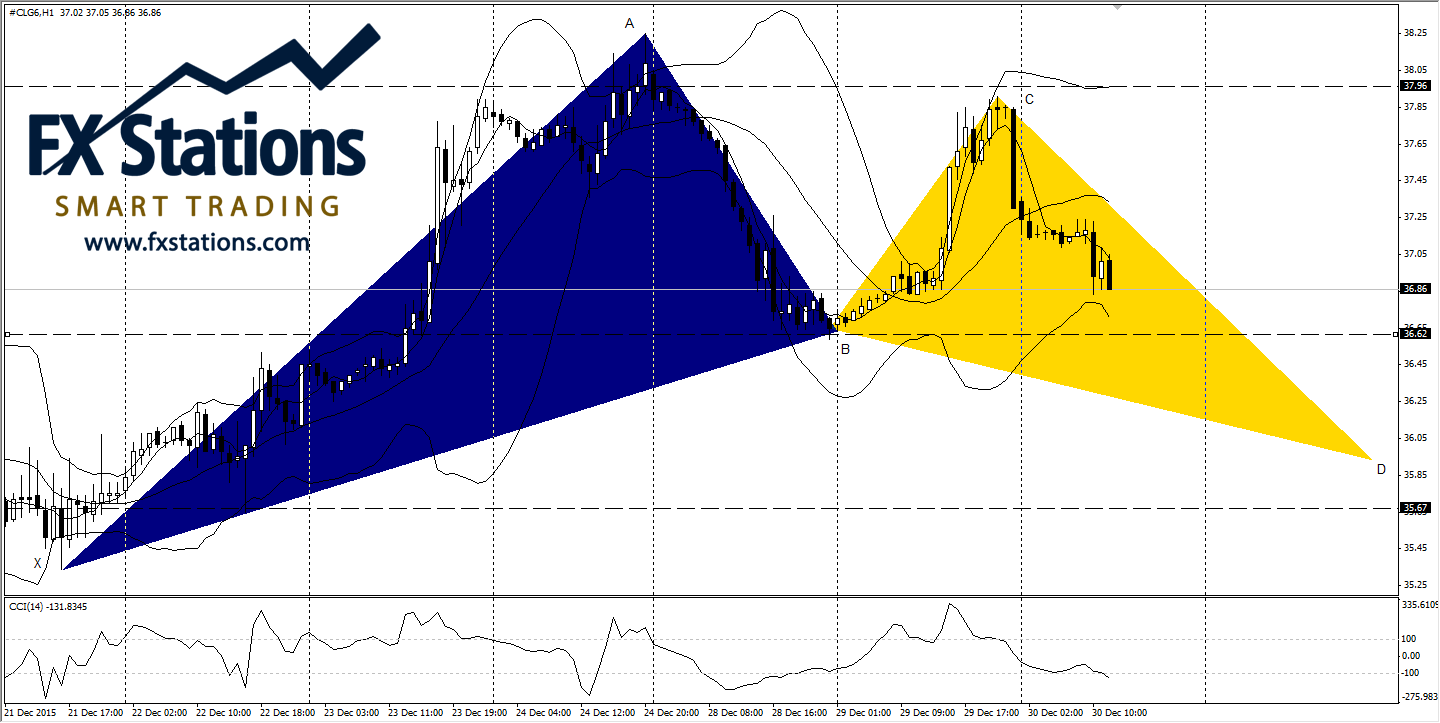 crude oil