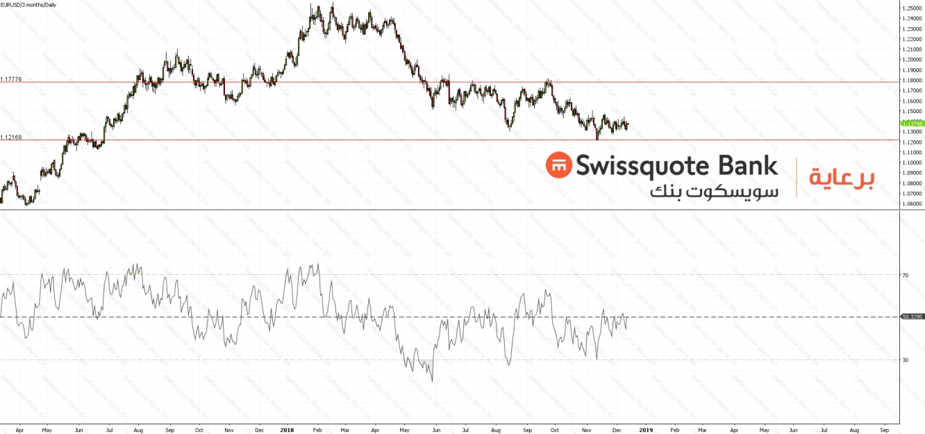 EURUSD