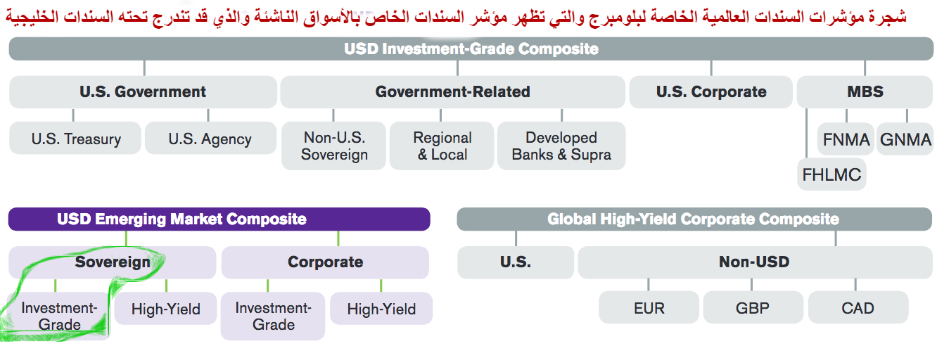 أما حان للسعودية الانضمام لمؤشرات 