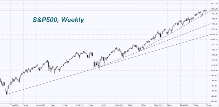 S&P 500