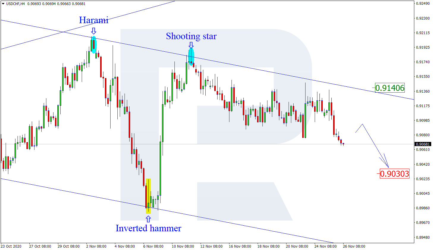 USDCHF الدولار الأمريكي / فرنك سويسري