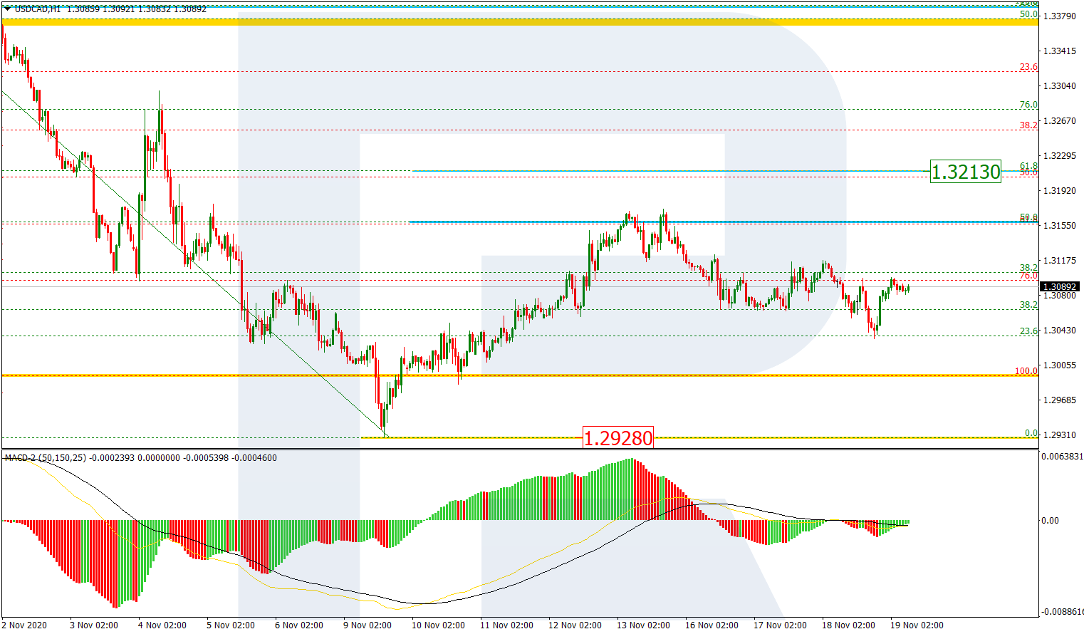 USDCAD_H1 الدولار/كندي