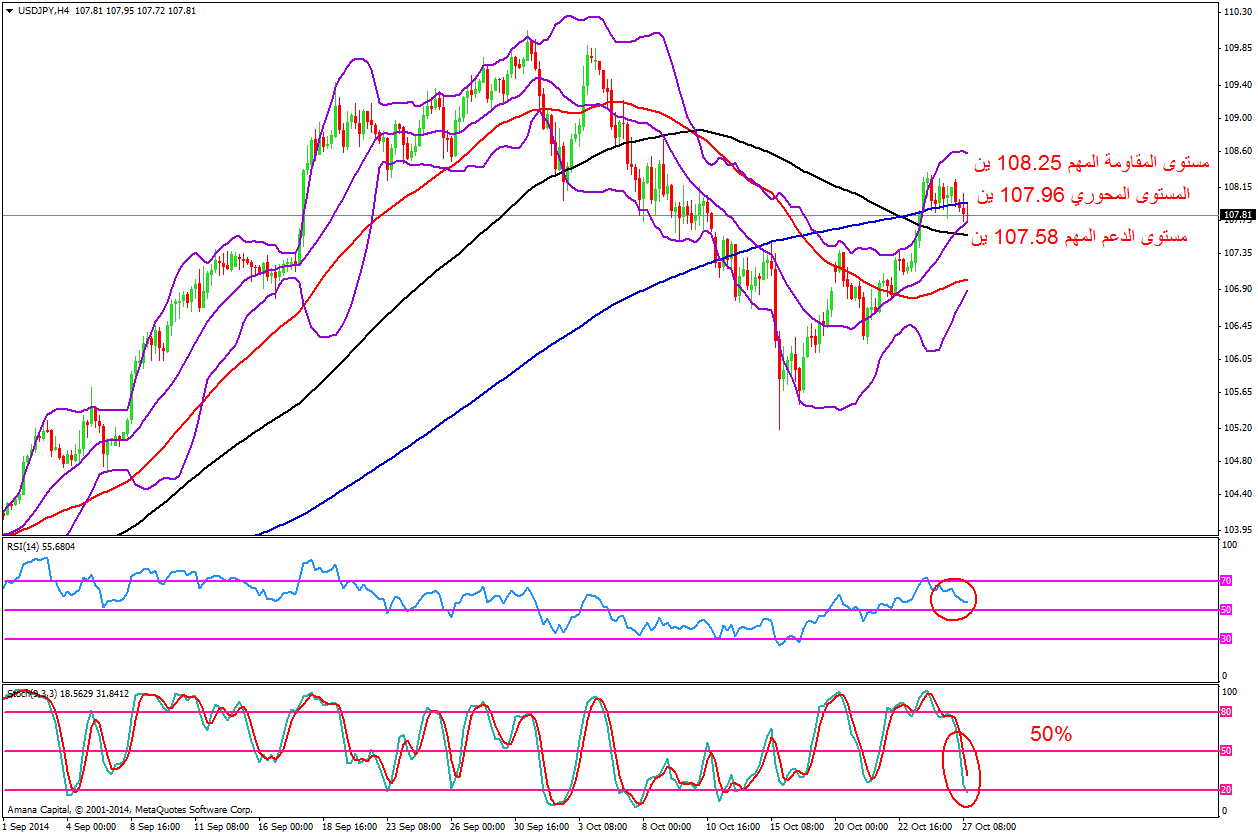 USDJPY