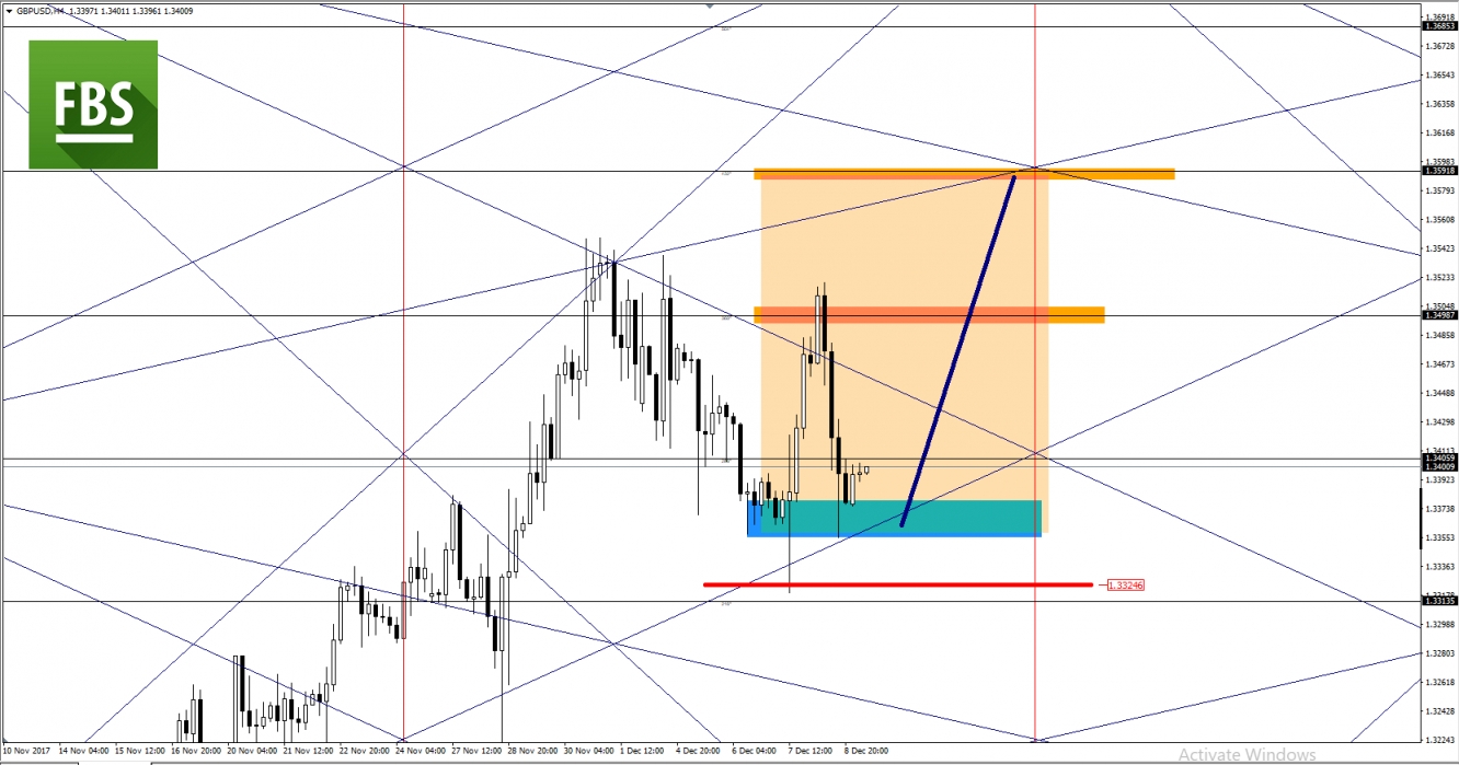 GBPUSD