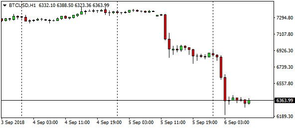 btcusdh1-4