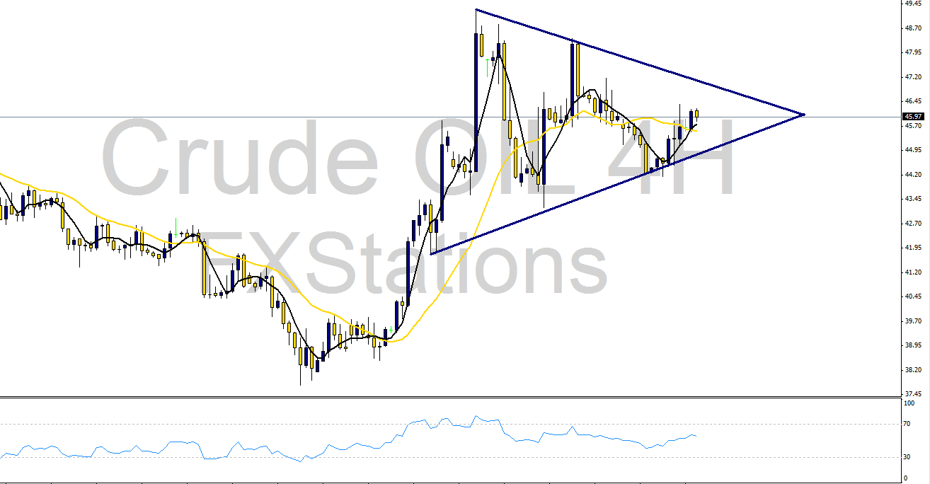 crude oil