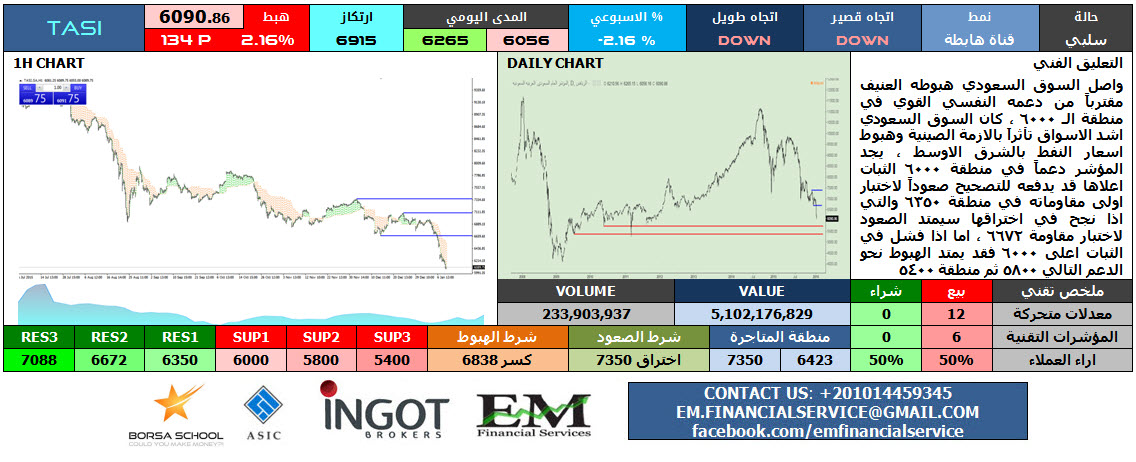 TASI