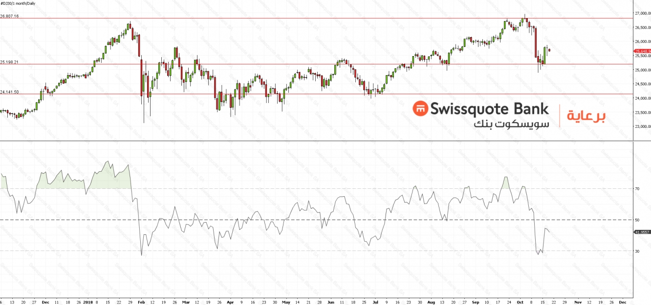 Dow Jones