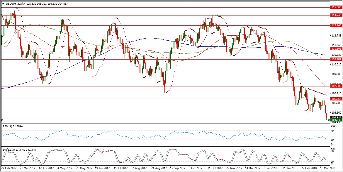 USDJPY