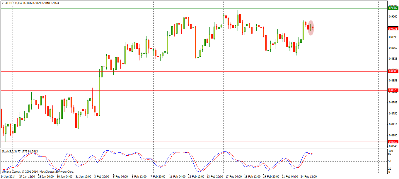 AUDUSD