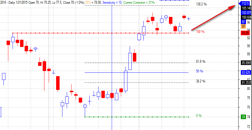 sabic fibo