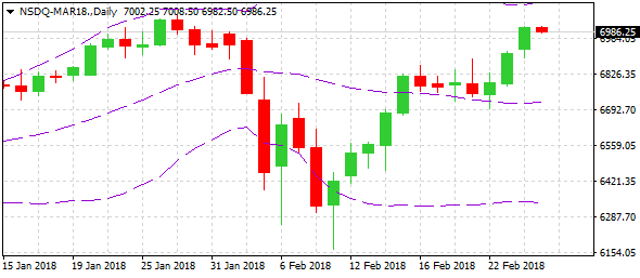 nsdq-mar18-d1-alvexo-ltd-4