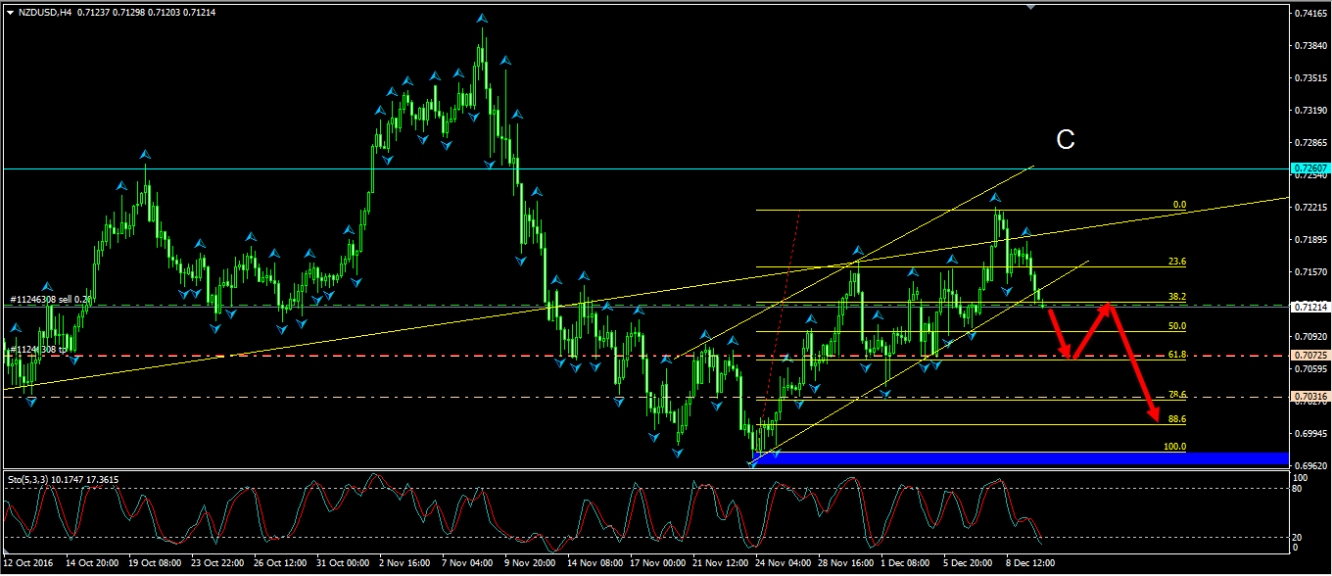 Nzd Usd