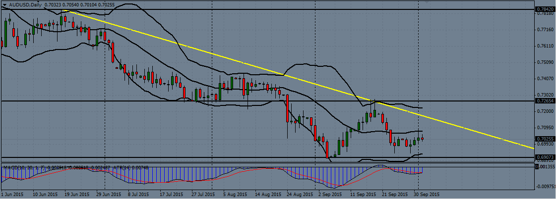 AUD/USD