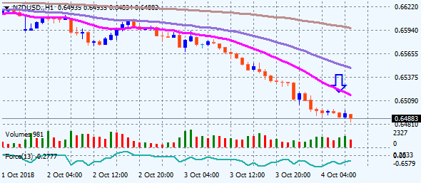 NZDUSD.H1 4.140