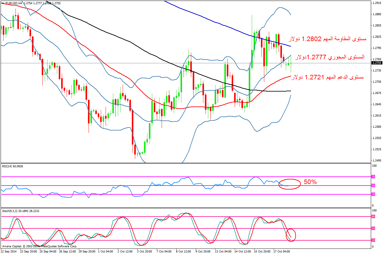 EURUSD