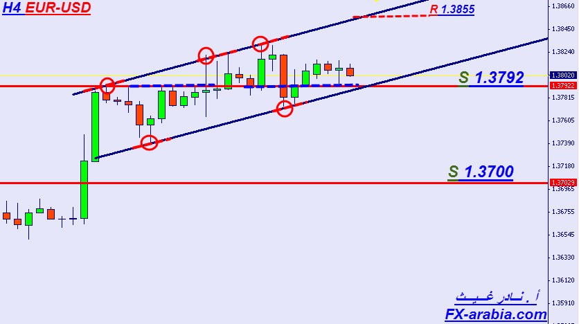 EUR-USD